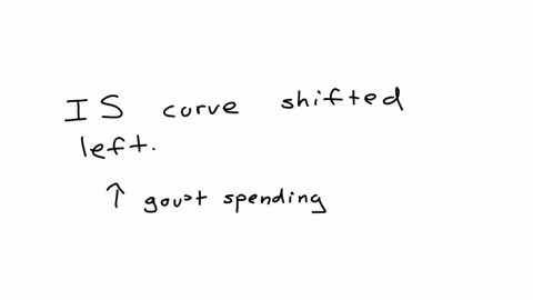 click-on-the-graph-below-to-make-it-interactive-and-answer-the-following-questions-real-interestrate-5-4-shift-the-is-curve-to-the-left-until-the-new-output-gap-is-5-3-2-1-mp-curve-is-curve-67038