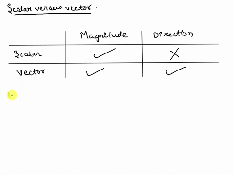 what-is-a-scalar-a-a-magnitude-and-a-direction-bthe-direction-of-a-vector-ca-quantity-that-does-not-indict-a-direction-da-measurement-of-displacement-31592