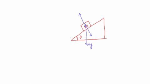 consider-the-block-shown-in-the-figure-which-has-a-mass-m-and-is-sitting-at-rest-on-a-ramp-making-an-angle-of-with-respect-to-the-floor-use-fs-to-denote-the-force-of-static-friction-please-use-the-int