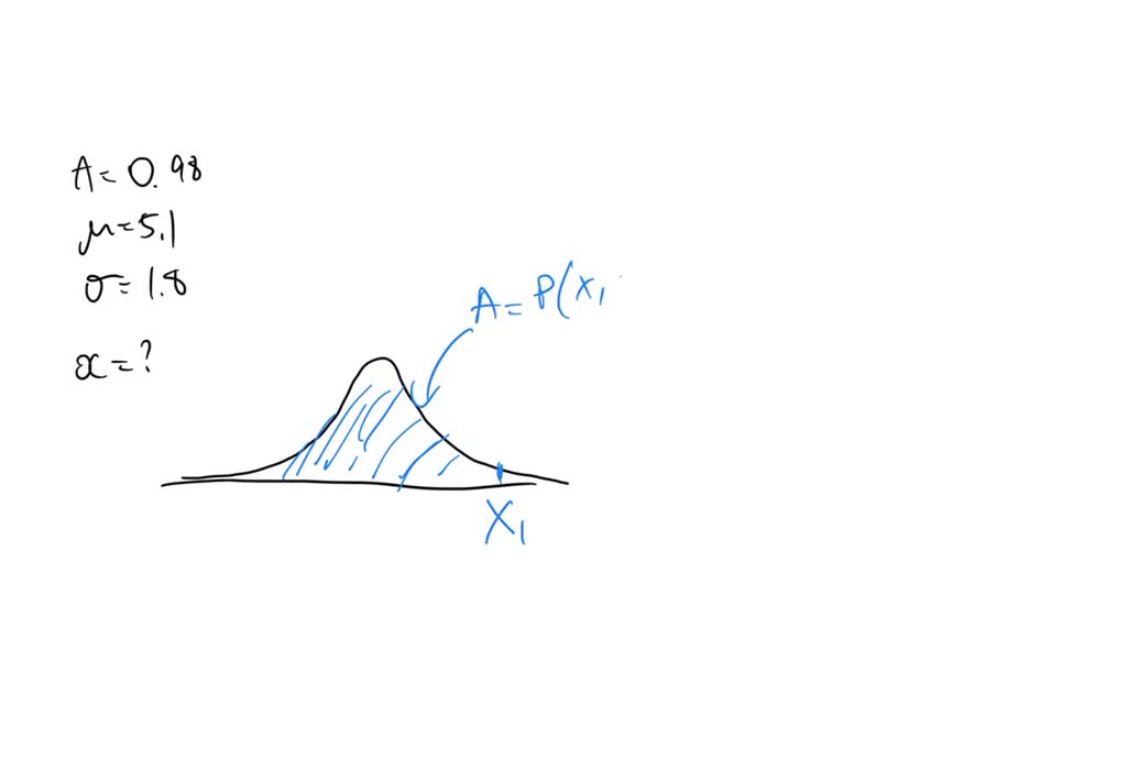 Solved substitute a cumulative area of 98 a mean of 5 1 and a