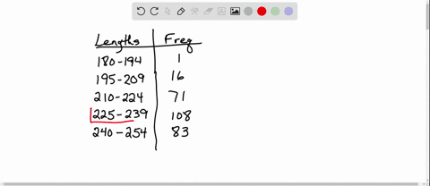 data-was-collected-for-300-fish-from-the-north-atlantic-the-length-of-the-fish-in-mm-is-summarized-in-the-gfdt-below-lengths-mm-frequency-180-194-195-209-16-210-224-71-225-239-08-240-254-83-33017