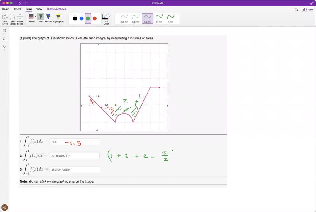 Solved The Graph Of F Is Shown Below Evaluate Each Integral By Interpreting It In Terms Of