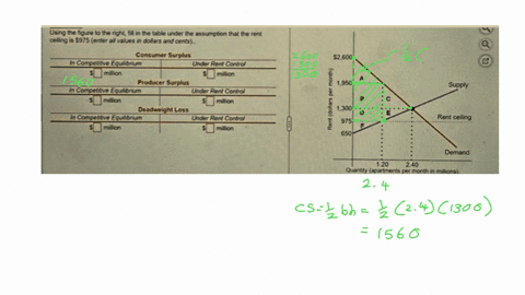 texts-using-the-figure-to-the-right-fill-in-the-table-under-the-assumption-that-the-rent-ceiling-is-975-enter-all-values-in-dollars-and-cents-a-consumer-surplus-in-competitive-equilibrium-un-53336