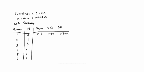 131-six-different-machines-are-being-considered-for-use-in-manufacturing-rubber-seals-the-machines-are-being-compared-with-respect-to-tensile-strength-of-the-product-a-random-sample-of-four-00554