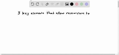 three-key-elements-of-control-that-allow-researchers-to-draw-cause-and-effect-conclusions-are-______-a-randomization-manipulation-and-variation-b-assignment-manipulation-and-comparisoncontro-43144