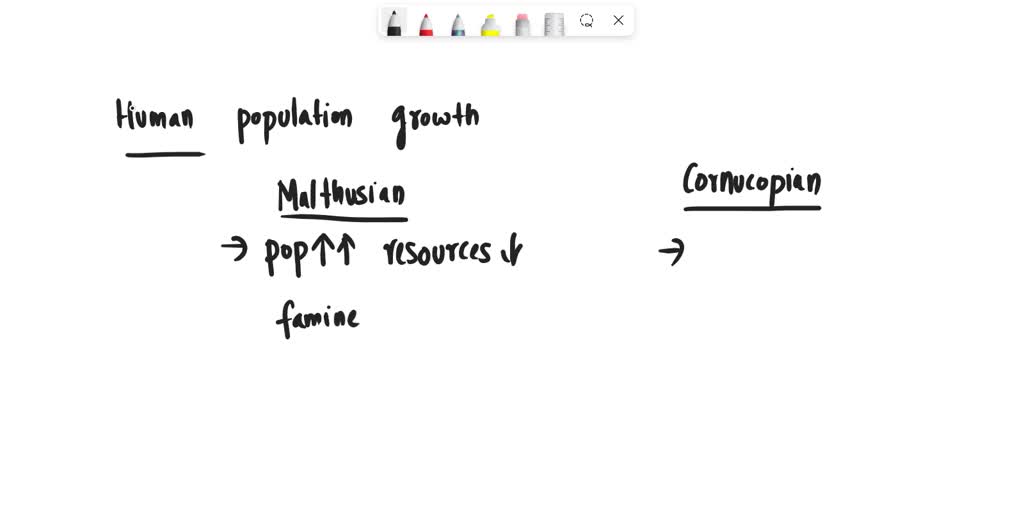 the cornucopian thesis