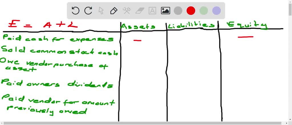 SOLVED: For each of the following independent transactions, indicate ...