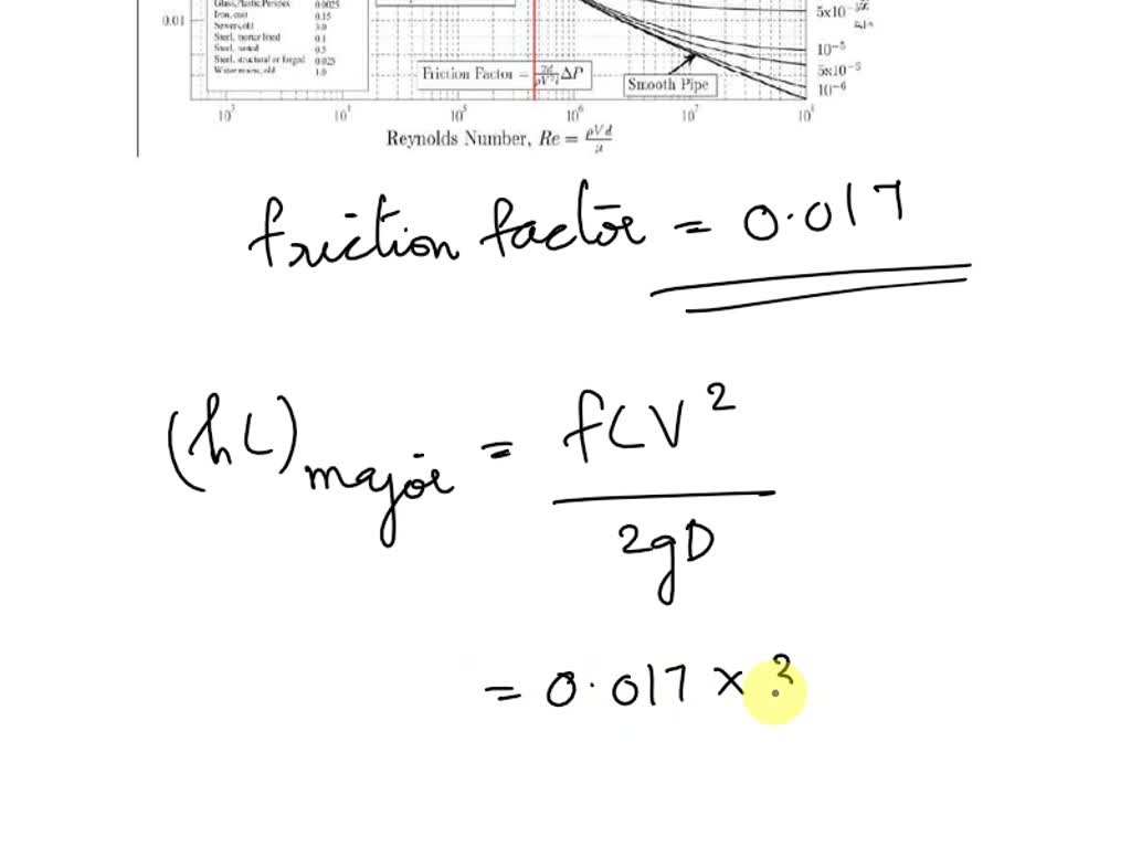 SOLVED: factor f = 0.02. 5. Consider a pipeline of length L, diameter D ...