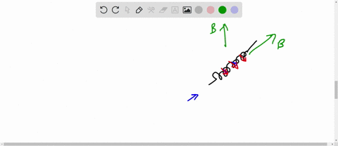 a-current-carrying-solenoid-is-immersed-in-a-uniform-magnetic-field-as-shown-in-the-figure-how-will-the-solenoid-reorient-itself-if-it-is-free-to-rotate-with-respect-to-the-external-magnetic-68839