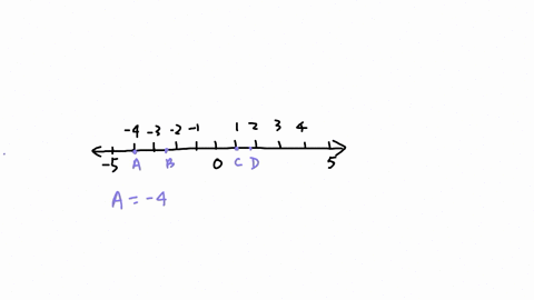 unit-real-numbers-hagese-use-the-nomber-line-below-to-determine-which-of-the-following-answer-choices-has-statements-that-are-all-true-poist-a-repesents-4-point-d-represents-1-frac34-and-41-frac34-poi