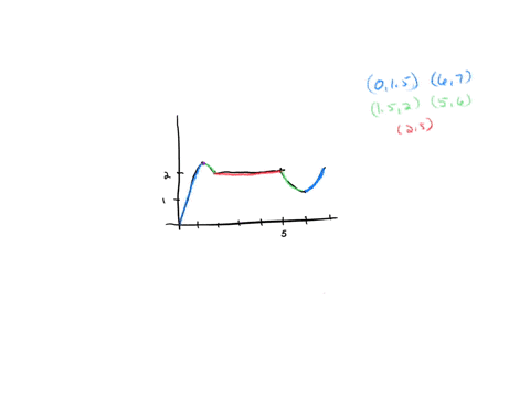 159-the-following-graph-shows-the-position-y-st-of-an-object-moving-along-a-straight-line_-y-45-35-3-25-2-15-05-2-3-5-10-use-the-graph-of-the-position-function-to-determine-the-time-interval-62432