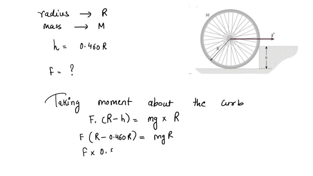 SOLVED As shown in the figure below, a bicycle wheel is at rest