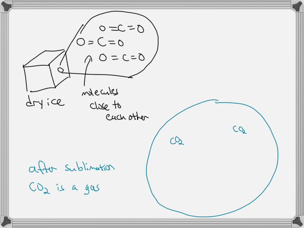 solved-the-following-diagram-represents-solid-carbon-dioxide-also