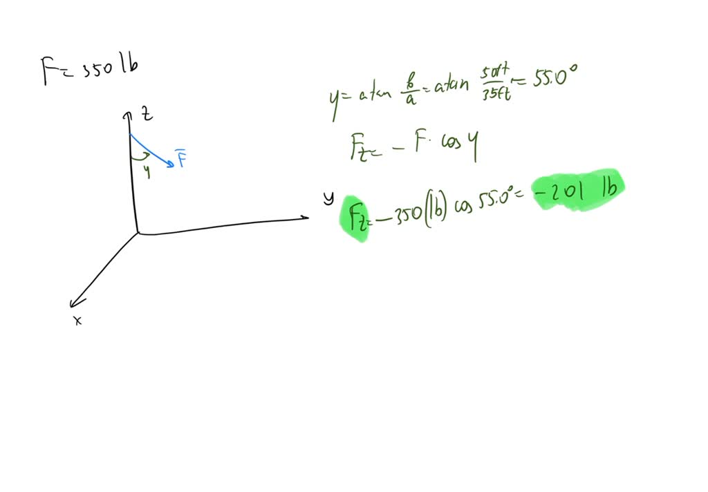 SOLVED: '.......................... Example 1 The cable attached to the ...