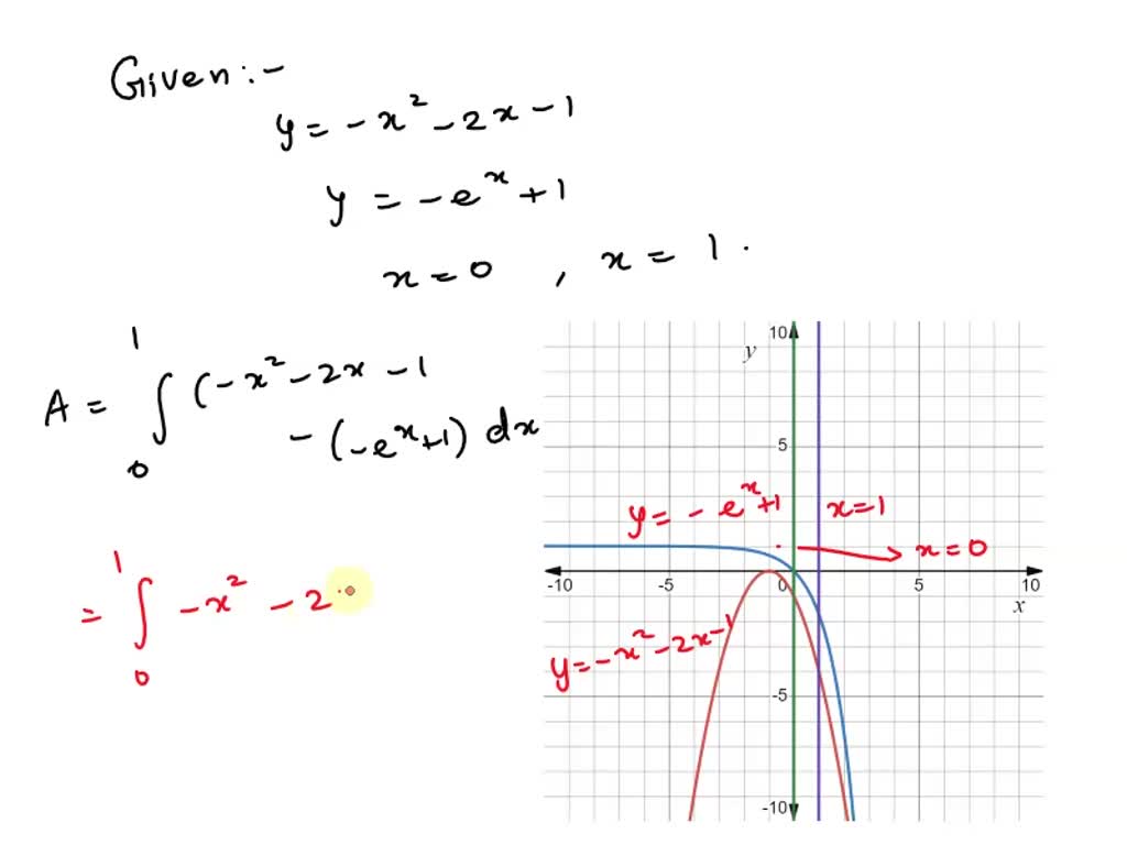 solved-sketch-the-region-bounded-by-the-graphs-of-the-given-equations