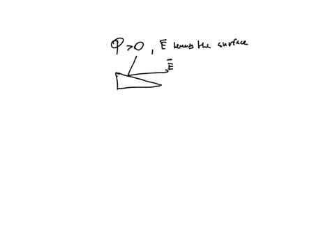 question-15-cnnn-em-consider-closed-triangular-box-resting-within-a-horizontal-electric-field-of-magnitude-e-780-x-1onc-shown-above-which-of-the-followings-gives-the-electric-flux-through-th-57133