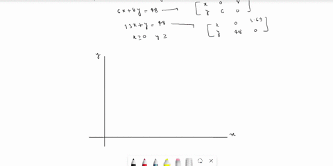 solve-the-following-iinear-programming-problem-maximize-2-26x-9y-subject-to-6y-48-13xy-48-x20-y20-the-maximum-value-is-tha-maximum-occurs-at-the-point-type-an-ordered-pair-if-the-maximum-occ-88034