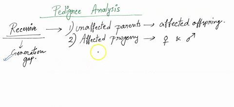 the-pedigree-describes-a-family-with-a-rare-genetic-disorder-indidivual-1l-is-known-to-have-no-affected-alleles-15-use-the-pedigree-to-determine-the-mode-of-inheritance-of-the-disorder-autos-98536