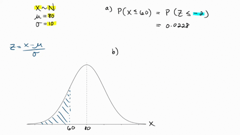 the-time-needed-to-complete-an-exam-in-a-college-campus-is-normally-distributed-with-a-mean-of-80-minutes-and-a-standard-deviation-of-10-minutes-answer-the-following-questions-a-what-is-the-51586