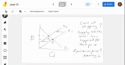 consider-the-market-for-new-textbooks-a-normal-good-assume-that-the-cost-of-shipping-textbooks-from-the-warehouse-to-the-buyer-rises-what-will-happen-to-the-equilibrium-price-and-quantity-th-13335