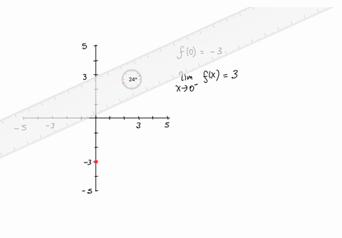 sketch-possible-graph-of-function-that-satisfies-the-conditions-below-fo-iim-flx-3-lim-fx-3-x-0-x-0-choose-the-correct-graph-below-83646