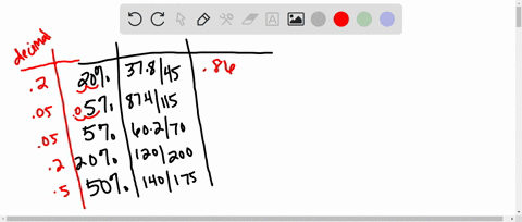 the-table-below-shows-a-student-grades-in-a-course_-assessment-contribution-to-final-grade-score-203-387-out-of-45-5-874-out-of-115-53-602-out-of-70-203-120-out-of-200-503-140-out-of-175-qui-55234