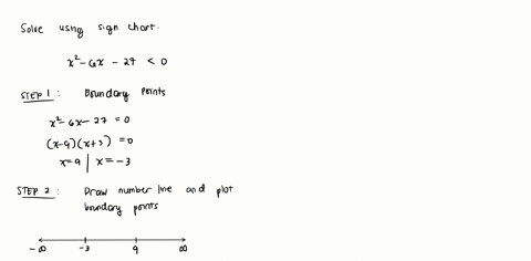 use-a-sign-chart-to-solve-the-inequality-express-the-solution-in-inequality-notation-and-in-interval-notation-x-6x-27-0-the-solution-expressed-in-inequality-notation-is-the-solution-expresse-28035