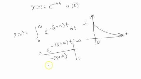 61-using-the-definition-of-the-laplace-transform-find-the-laplace-transform-of-each-of-the-following-signals-including-the-corresponding-roc-a-xt-eatut-b-xt-eat-and-c-xt-cosw0tut-note-r-eax-27968