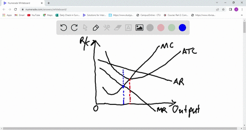 suppose-for-some-firm-that-average-total-cost-is-minimized-at-q1-units-of-output-for-a-monopolistically-competitive-firm-in-long-run-equilibrium-q1-a-exceeds-the-level-of-output-at-which-the-53983