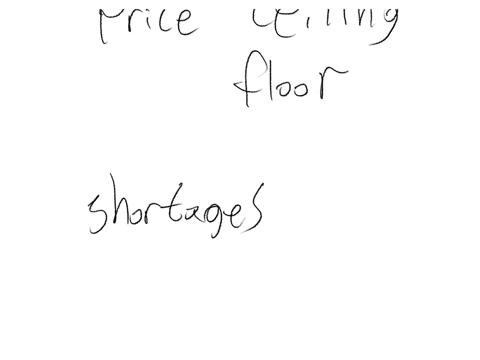 explain-the-effect-of-price-control-on-a-commodity-3