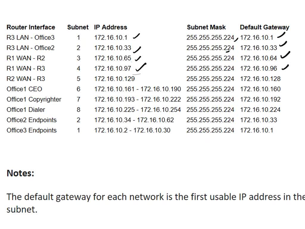 You have been asked to use the Packet Tracer, as shown in Figure 1, for ...