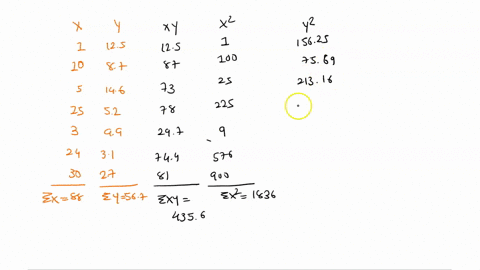 calculate-the-correlation-coefficient-for-the-number-of-years-out-of-school-and-annual-contribution-data-in-thousands-of-dollars-identify-n-and-use-a-table-to-calculate-ex-ly-exy-ex-zy-use-t-41825