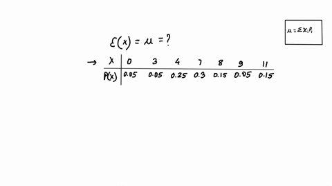 probability-scores-005-0-005-3-025-4-03-7-015-8-005-9-015-11-find-the-expected-value-of-the-above-random-variable-37234
