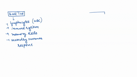 label-the-image-t0-test-your-underslanding-of-lymphocyte-development-ard-function-within-the-third-line-of-defense-f3en-a-anligen-ackac-apc-goloxic-b-celee-eosinophils-teclnn-07337