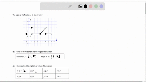 the-graph-of-the-function-f-is-shown-below-a-write-down-the-domain-and-the-range-of-the-function-begintabularll-hline-domain-of-f-range-of-f-hline-endtabular-b-complete-the-following-table-of-values-i