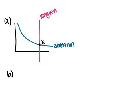 you-have-to-type-the-answer-long-frq-practice-question-2-assume-the-canadian-economy-is-currently-in-recession-and-the-government-budget-is-in-deficit-adraw-a-single-correctly-labeled-graph-91192