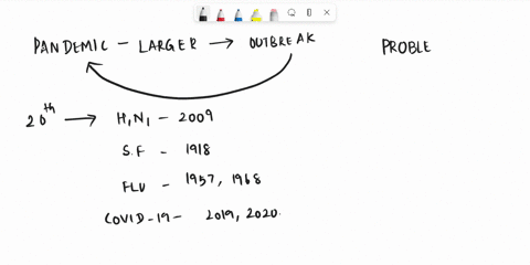 write-a-problem-solution-paragraph-describing-a-problem-people-are-having-as-a-result-of-the-pandemic-the-problem-should-be-introduced-in-the-topic-sentence-the-solution-or-solutions-should-26431