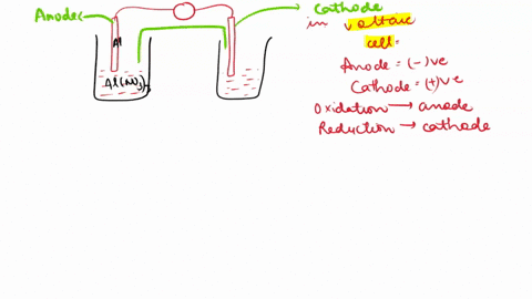 A voltaic cell similar to that shown in figure 205 in the...