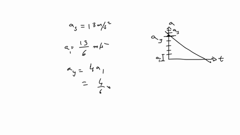 the-figure-gives-the-acceleration-a-versus-time-t-for-a-particle-moving-along-an-x-axis-the-a-axis-scale-is-set-by-as-130-ms2_-at-t-20-the-particles-velocity-is-110-ms-what-is-its-velocity-a-04932