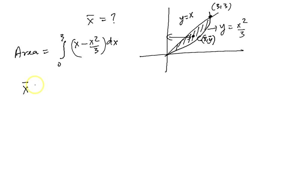 solved-57-consider-the-following-graph-3-3-y-x-y-2-which-of