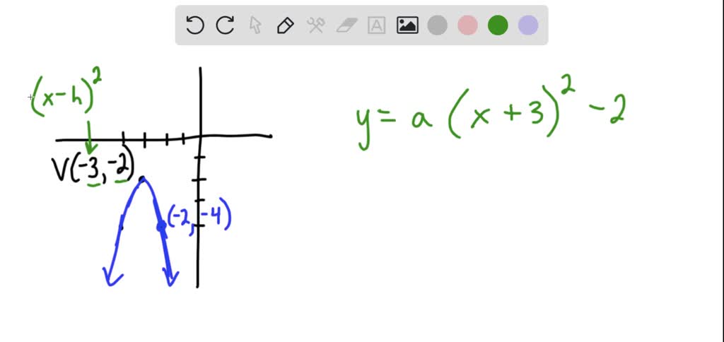 SOLVED: Find an equation for the graph shown below. (Hint: use the form ...