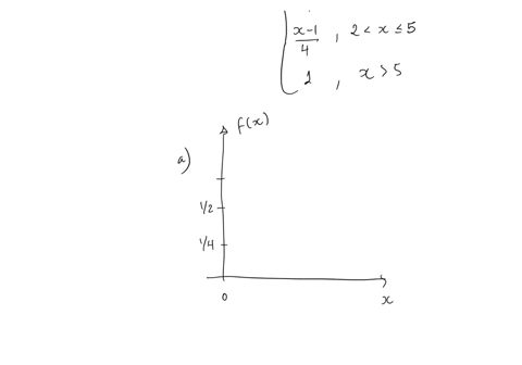 311-the-size-in-millimeter-of-a-crack-in-a-structural-weld-is-described-by-random-variable-x-with-the-following-pdf-x8-0-x-2-fxx-14-2-x-5-0-elsewhere-a-sketch-the-pdf-and-cdf-on-a-piece-of-g-30426