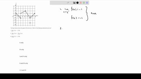 the-figure-above-shows-the-graph-of-the-function-of-f-which-of-the-following-statements-are-true-i-lim-fx-f2