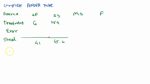 15-points-a-partially-completed-anova-table-for-completely-randomized-design-is-shown-here-source-treatment-error-total-ss-184-ms-41-452-complete-the-anova-table_-b-how-many-treatments-are-i-02061