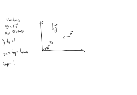 a-soccer-ball-is-kicked-from-ground-level-across-a-level-soccer-field-with-initial-velocity-vector-v0-11-ms-at-17-above-horizontal-the-soccer-ball-feels-wind-resistance-which-causes-it-to-sl-57373