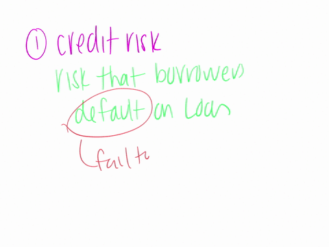 the-risk-of-the-financial-intermediation