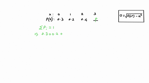 complete-the-probability-distribution-table_-also-find-the-mean-and-standard-devia-tion-px-xpx-03-02-04-77114