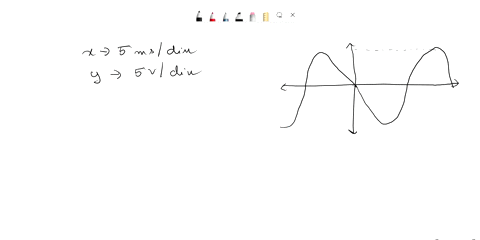 the-waveform-display-on-the-oscilloscope-as-shown-in-figure-the-scales-of-oscilloscope-5-msdiv-in-horizontal-which-represent-the-time-are-and-5-vidiv-in-vertical-which-represents-the-volt-re-46192
