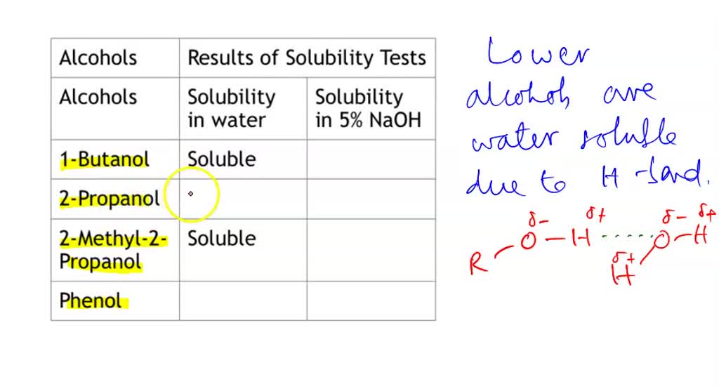 Experiment 2 Exercise Panel Ed Data Table Panel Data Table Solubility