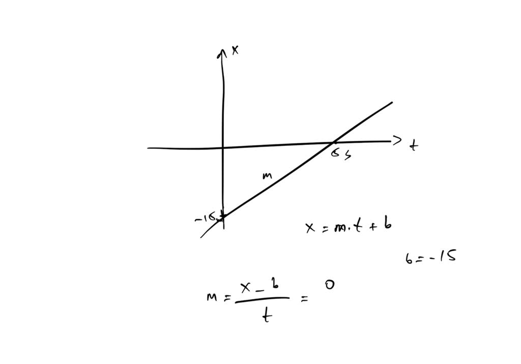 solved-a-graph-of-x-vs-t-is-linear-and-it-intercepts-the-vertical